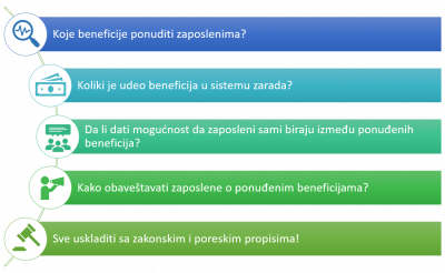 benefiti